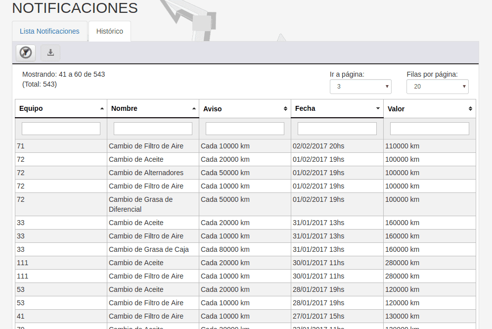 Notificaciones 